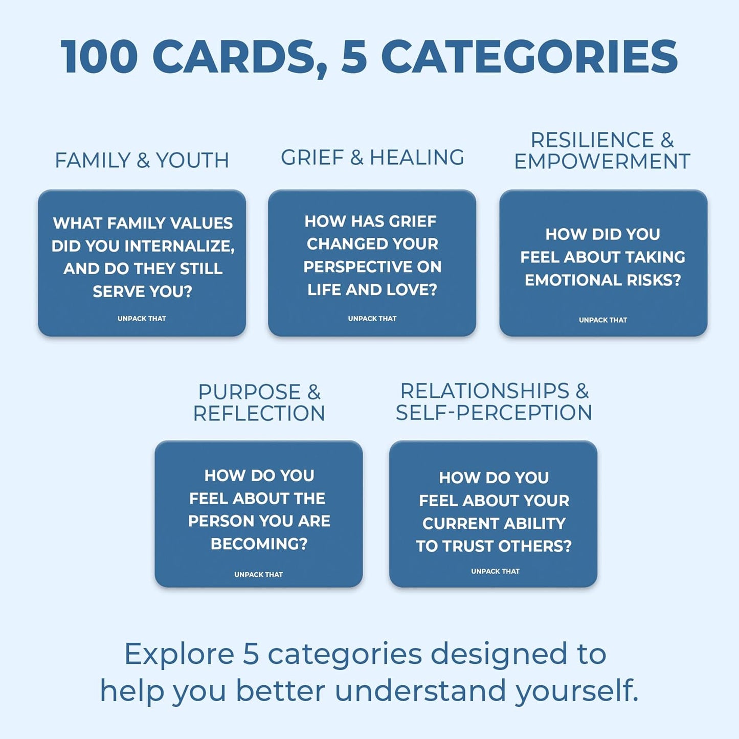 Unpack‑It‑All Bundle – Complete 5‑Deck Collection